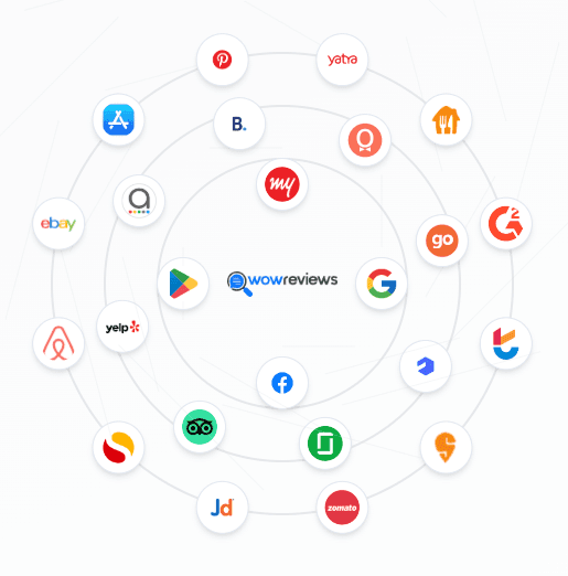Integrations