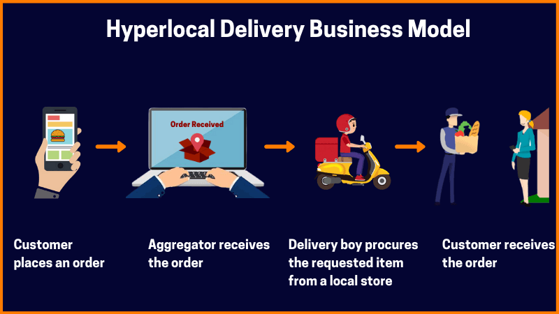 Strategies for Hyper-Local Business Expansion