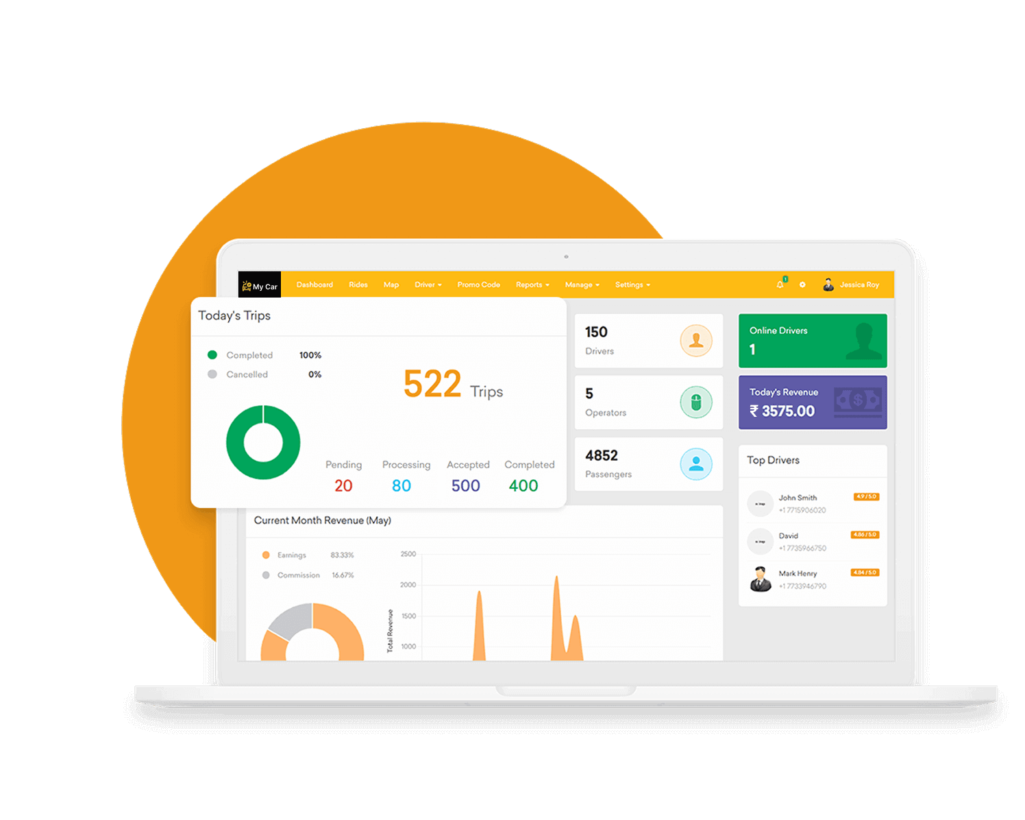 Admin Panel Features