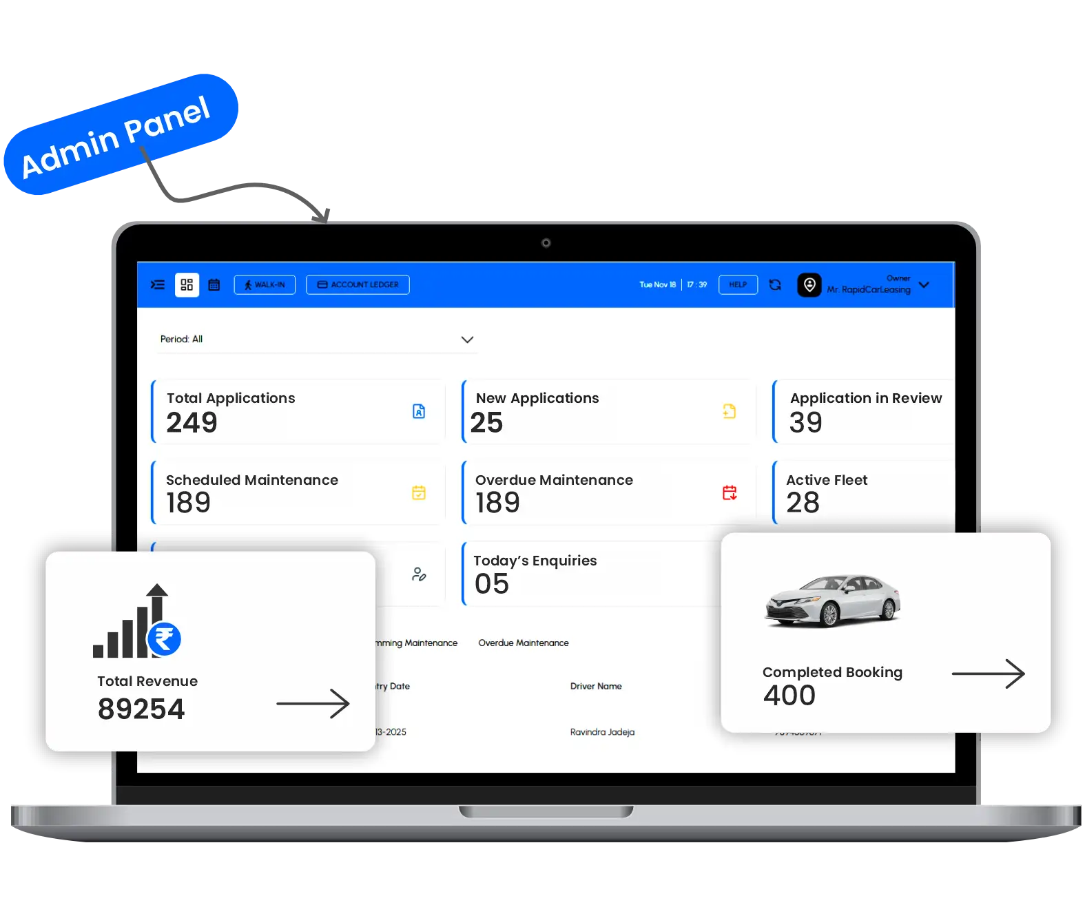 Admin Panel Features